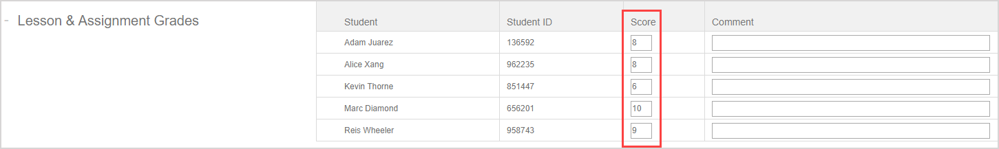 The Score field is filled in next to each student ID in the Lesson and Assignment Grades table.